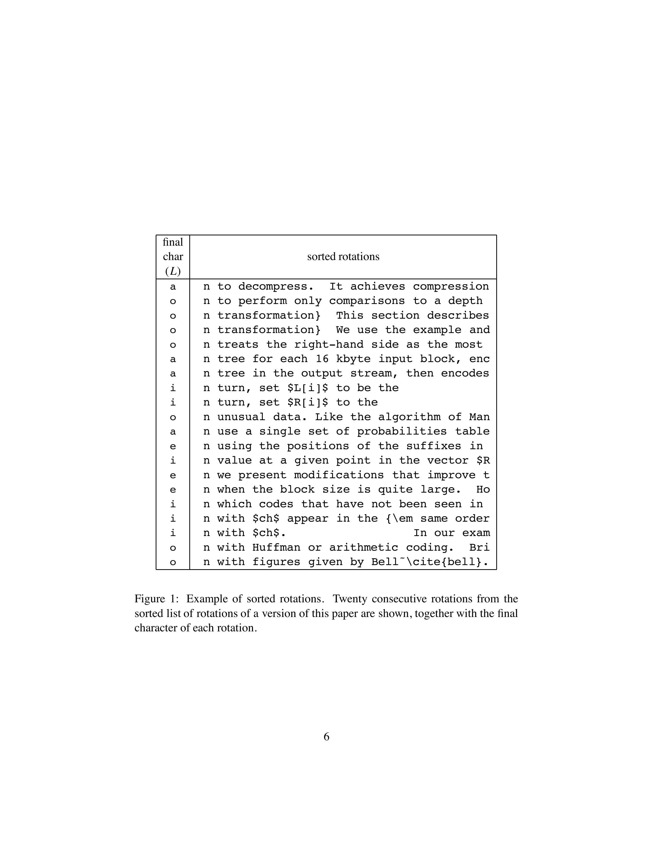 图 1. 排序旋转示例，展示 20 个连续旋转及每个旋转的最后一个字符