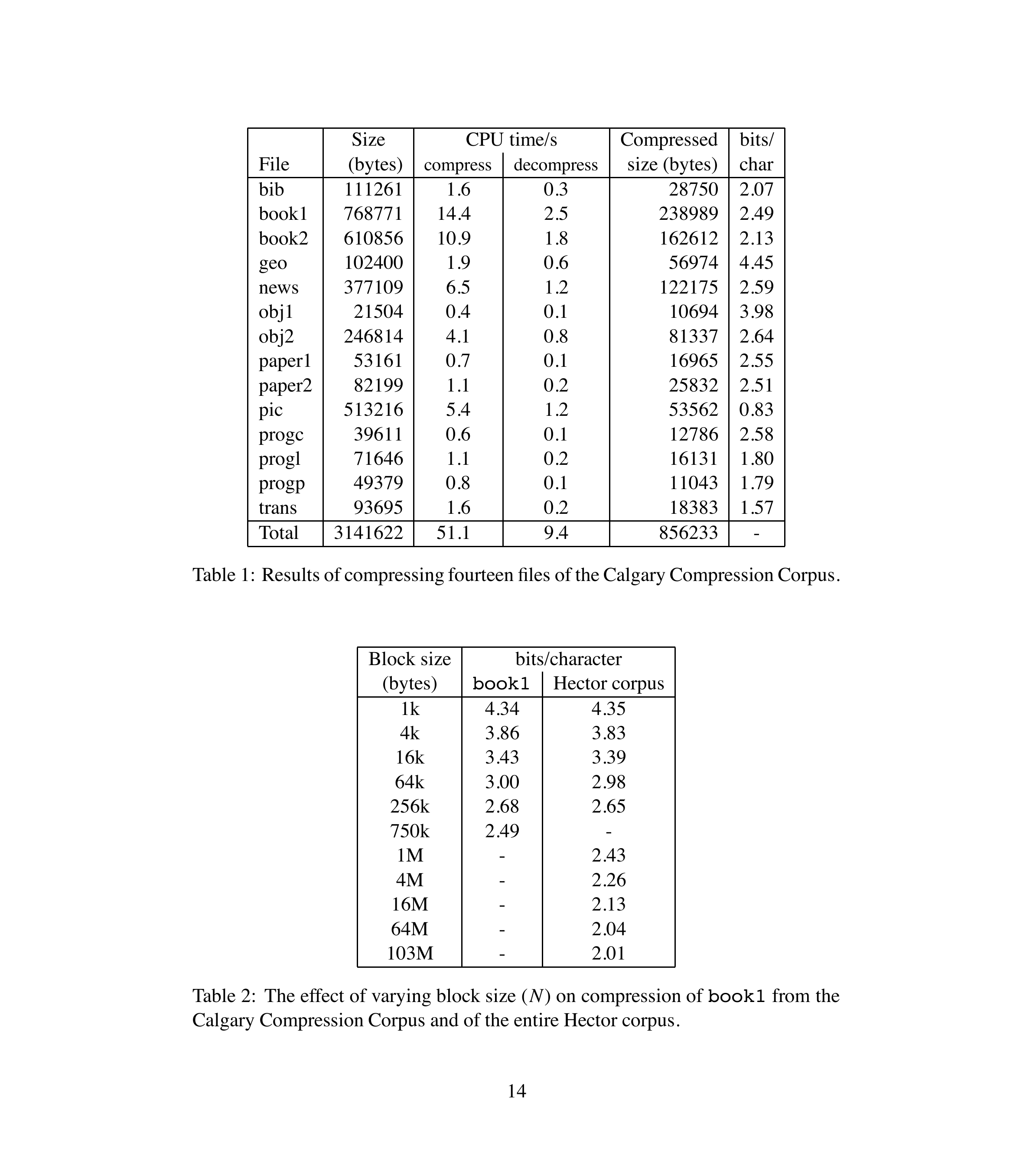 表 1. Calgary 压缩语料库 14 个文件的结果。表 2. 不同块大小对压缩效果的影响